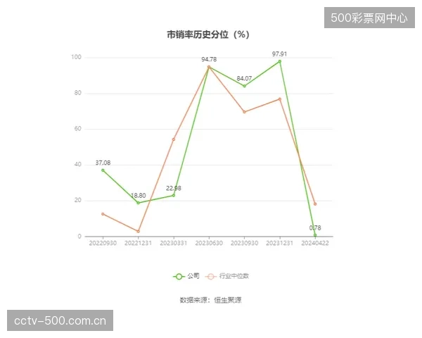 关键预测：在7.5%的年复合增长率驱动下，青少年脊柱侧弯与姿态矫正将成为多腔体动态压力系统的新增量市场
